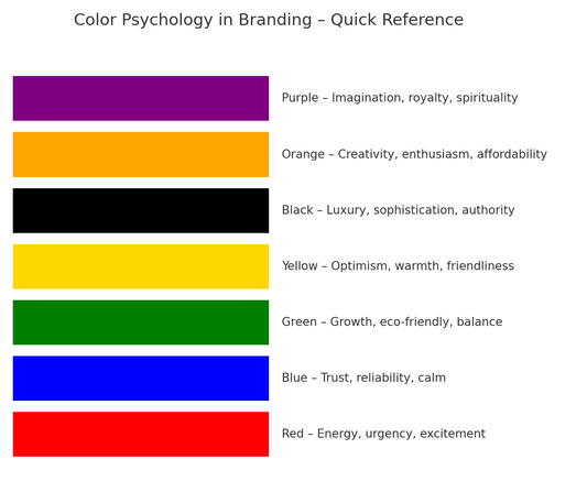 Color Psychology in Branding: How Color Choices Influence Customer Perception