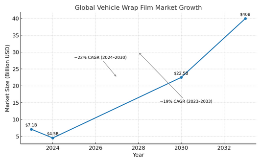 The Sign Industry Is Growing: Trends &amp; Insights for Shop Owners
